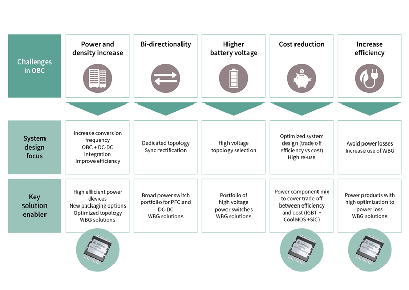 Device Packaging is the Key to Effective Thermal Management